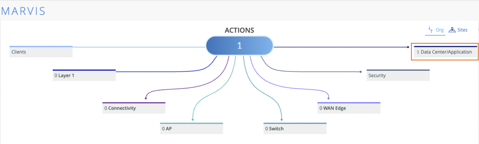 To integrate the Apstra Cloud Services with Mist, go to the Organisation > Settings page of the Mist portal and provide the information such as the Apstra Organisation ID and the API token details. For more information see Monitor and Troubleshoot Data Centre Events from Mist.